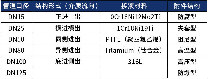 金屬管浮子流量計(jì)選型表