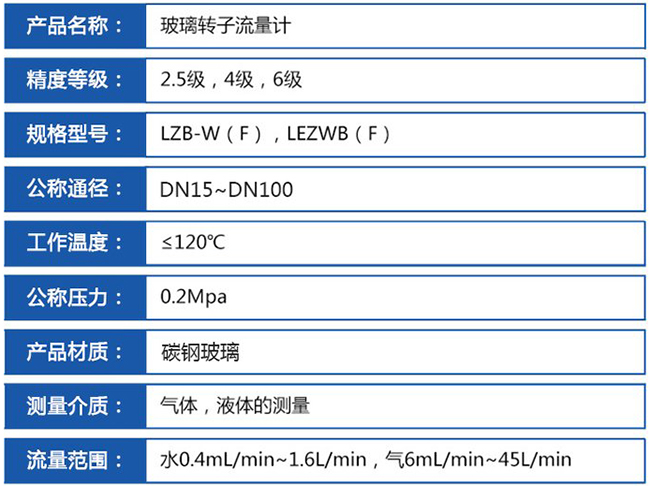 塑料浮子流量計(jì)技術(shù)參數(shù)對(duì)照表