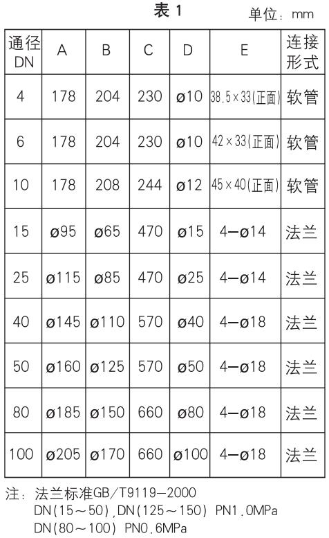 塑料浮子流量計(jì)安裝尺寸對(duì)照表