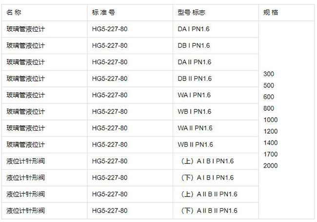 儲油罐玻璃管液位計規(guī)格型號表