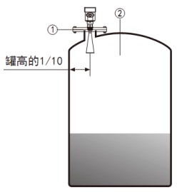 導波雷達液位計儲罐安裝示意圖