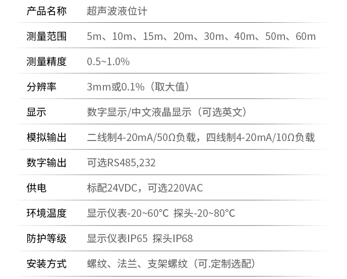 分體式超聲波液位計技術參數(shù)表