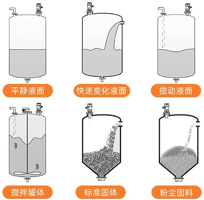 分體式超聲波液位計安裝示意圖