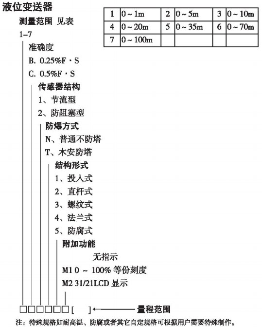 纜式投入式液位計規(guī)格選型表