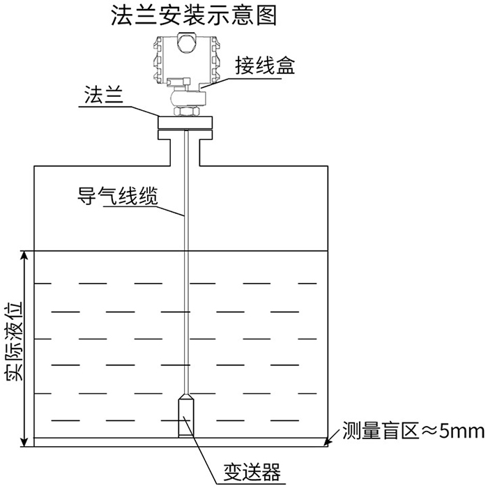 纜式投入式液位計法蘭安裝示意圖