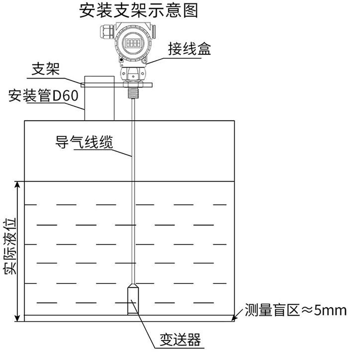 纜式投入式液位計支架安裝示意圖