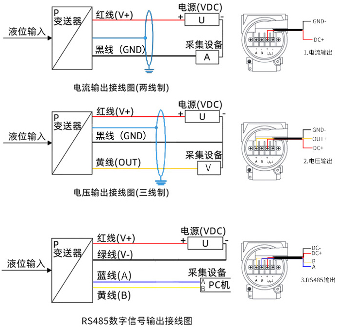 纜式投入式液位計接線方式圖