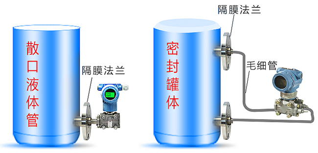 3051壓力變送器罐體安裝示意圖