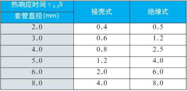 鎢錸熱電偶熱響應(yīng)時(shí)間對(duì)照表