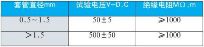 鎢錸熱電偶絕緣電阻對(duì)照表