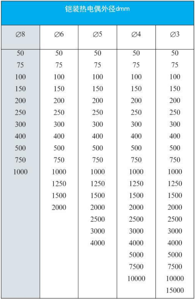 鎢錸熱電偶外形尺寸對(duì)照表