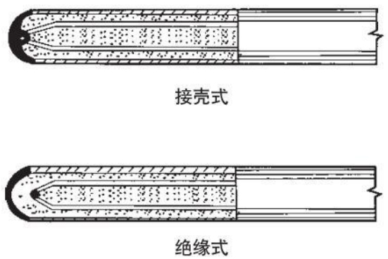 鎢錸熱電偶測(cè)量端結(jié)構(gòu)圖