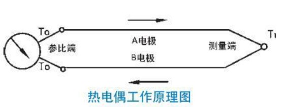 鎳鉻熱電偶工作原理圖