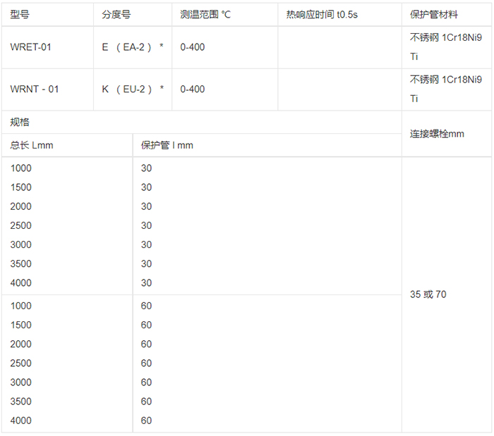防水熱電偶規(guī)格選型表