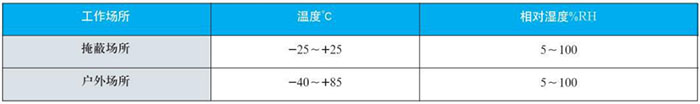 電接點(diǎn)雙金屬溫度計(jì)工作大氣條件對(duì)照表