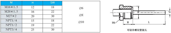 電接點(diǎn)雙金屬溫度計(jì)可動(dòng)外螺紋管接頭尺寸圖