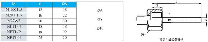 電接點(diǎn)雙金屬溫度計(jì)可動(dòng)內(nèi)螺紋管接頭尺寸圖