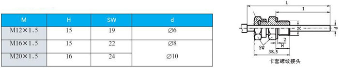 電接點(diǎn)雙金屬溫度計(jì)卡套螺紋接頭尺寸圖