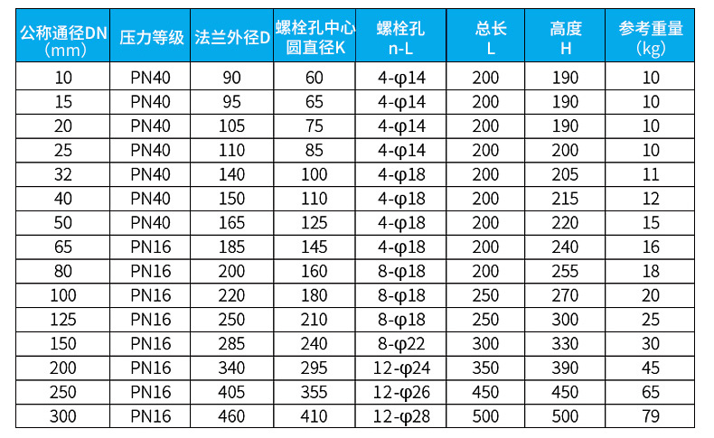 智能電磁流量計外形尺寸對照表