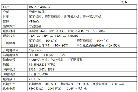 電磁流量計(jì)技術(shù)參數(shù)表