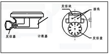 膠水流量計防爆接線圖